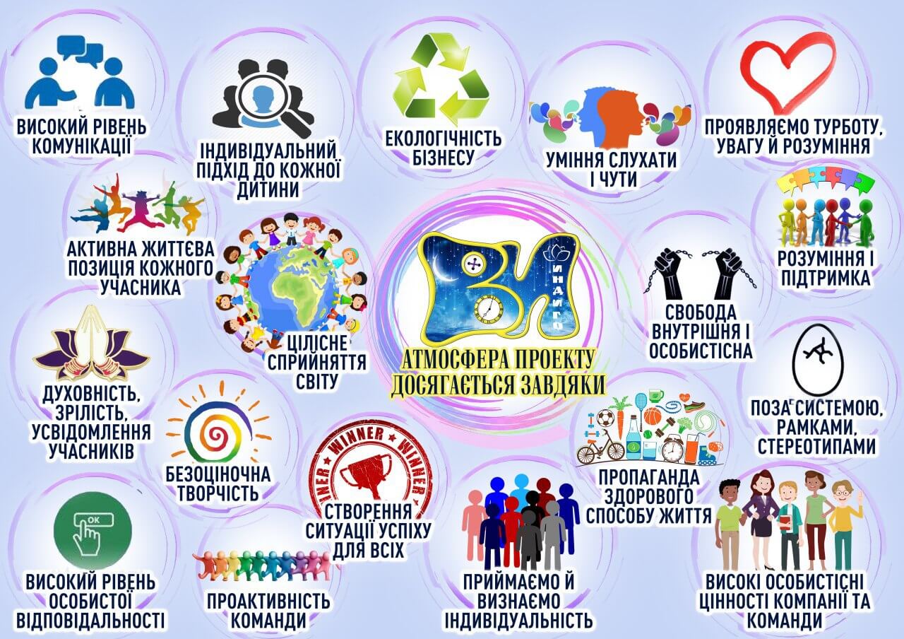 Атмосфера у дитячому таборі Час Індиго