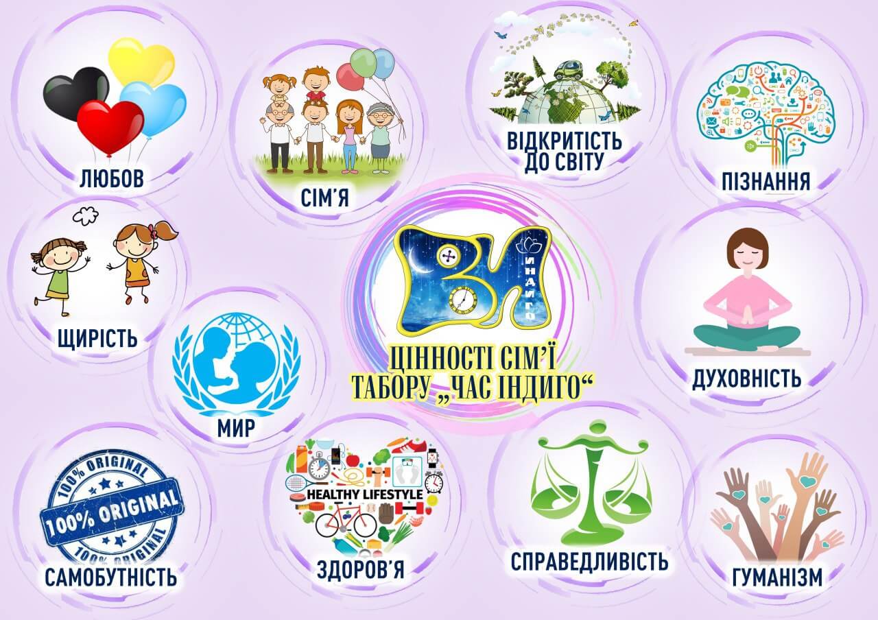 Ценности детского лагеря Время Индиго