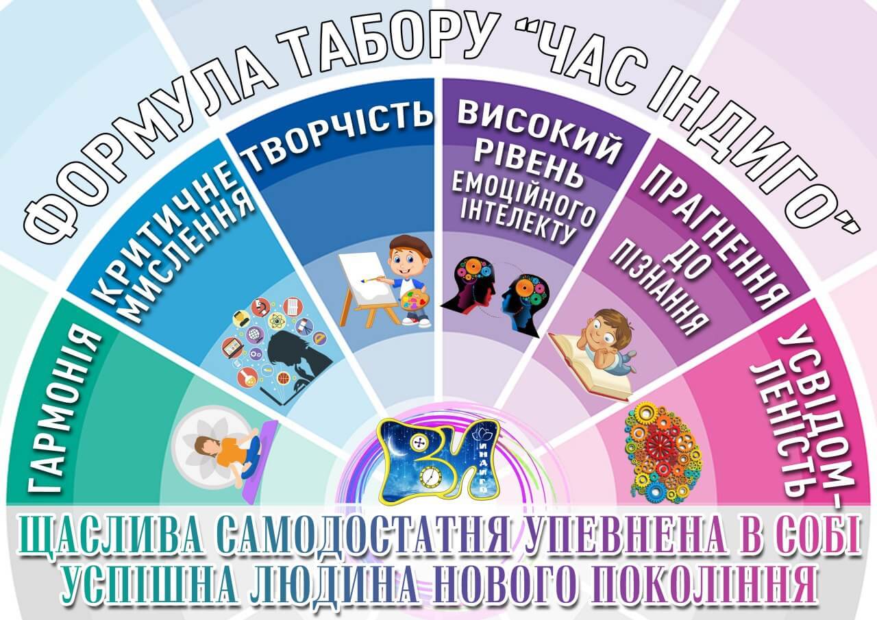 Формула дитячого табору Час Індиго