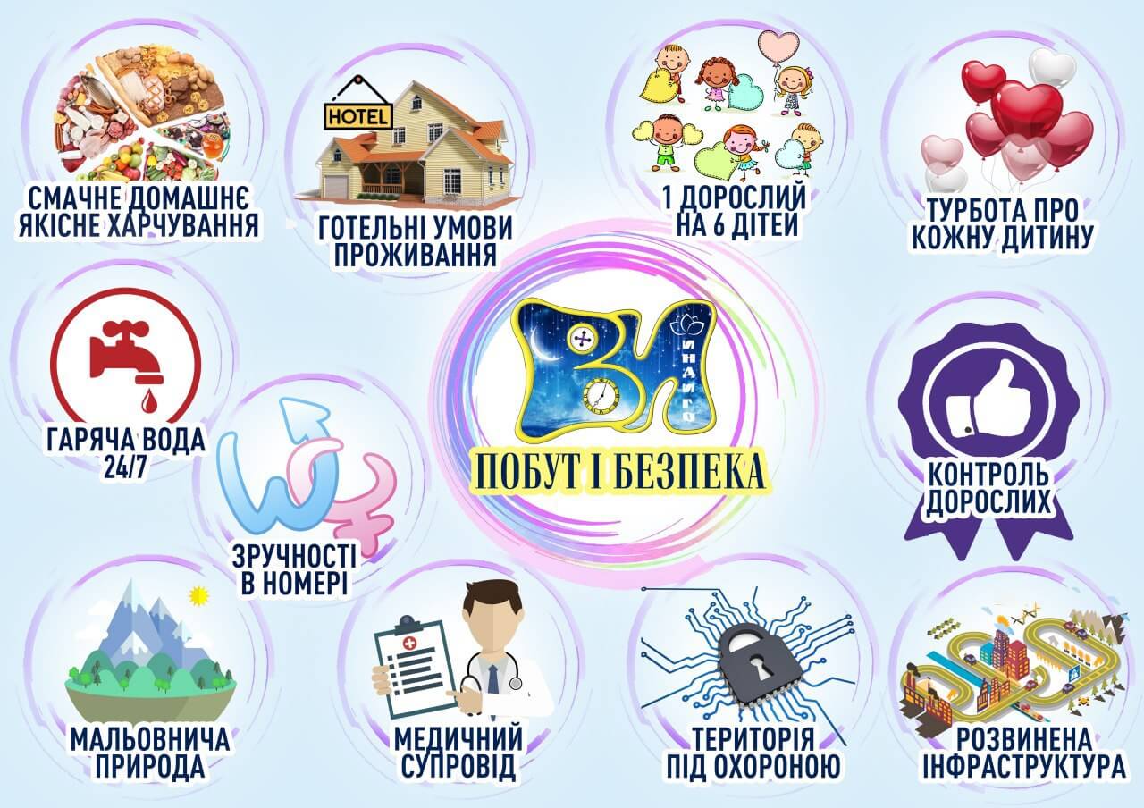 Безопасность в лагере Время Индиго